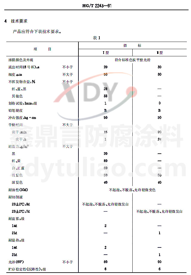 HG/T2243-1991�C������-��1 �aƷ���gҪ��