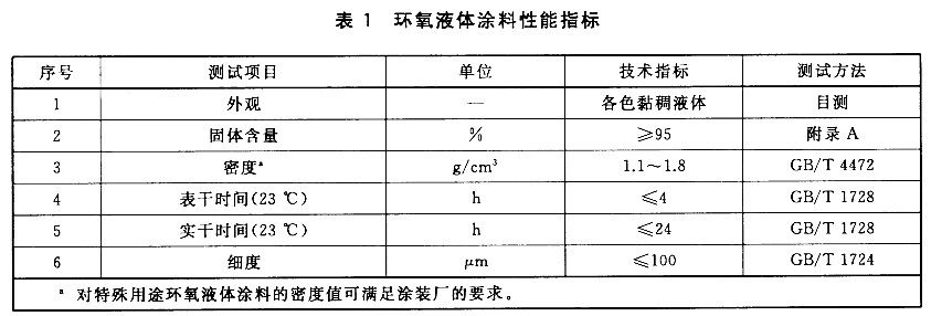 GB/T 31361-2015無(wú)溶劑環(huán)氧液體涂料的防腐蝕涂裝-表1環(huán)氧液體涂料性能指標(biāo) GB/T 31361-2015無(wú)溶劑環(huán)氧液體涂料的防腐蝕涂裝-表1環(huán)氧液體涂料性能指標(biāo)