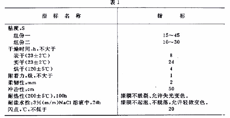 H61-83航空用各色環氧有機硅耐熱底漆規范GJB 1592-93-表1 H61-83航空用各色環氧有機硅耐熱底漆規范GJB 1592-93-表1
