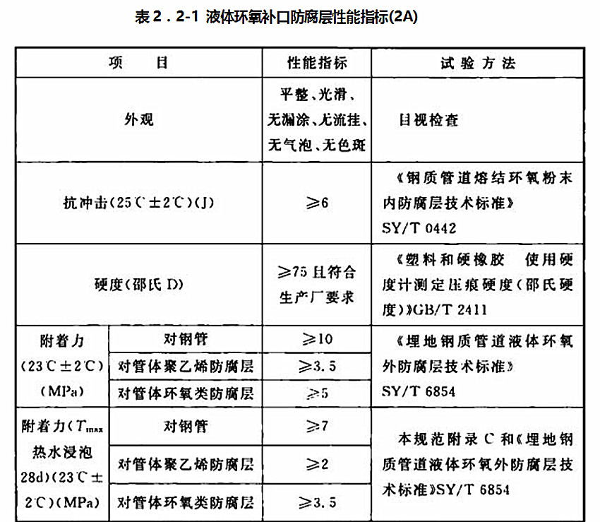 ��2��2-1 Һ�w�h���a�ڷ���������ָ��(2A)