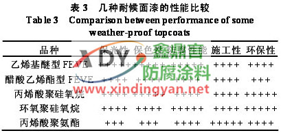 ���(l��i)�ͺ�����ľC�����ܱ��^